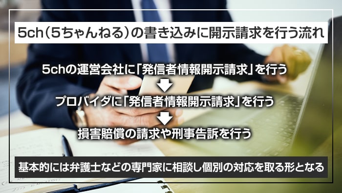 5ch（5ちゃんねる）の書き込みに開示請求を行う流れ