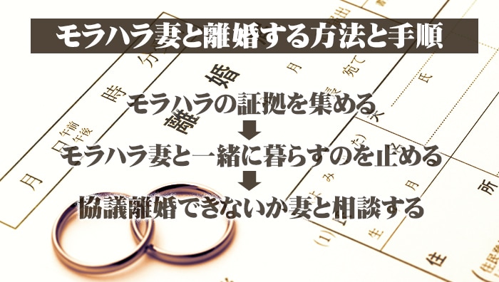 モラハラ妻と離婚する方法と手順