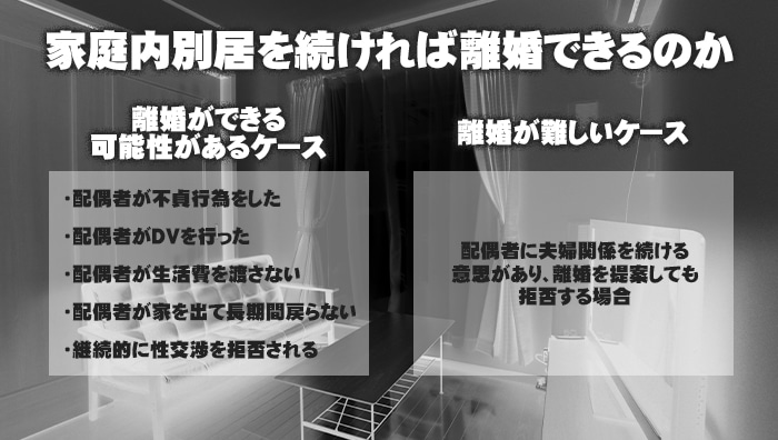 家庭内別居を続ければ離婚できるのか