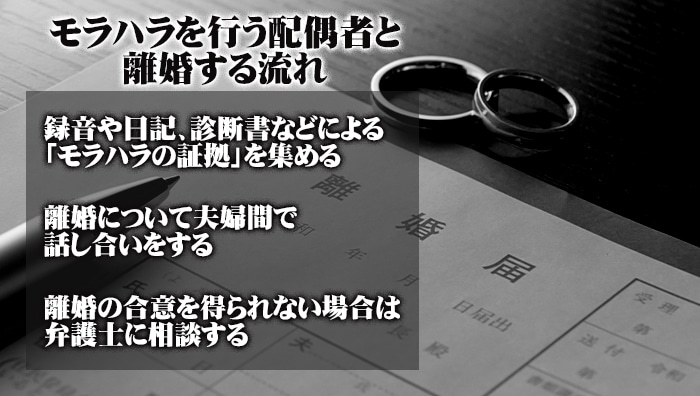 モラハラを行う配偶者と離婚する流れ