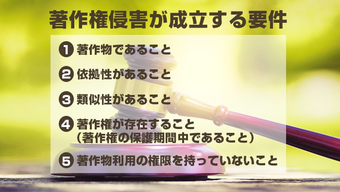 著作権侵害が成立する要件