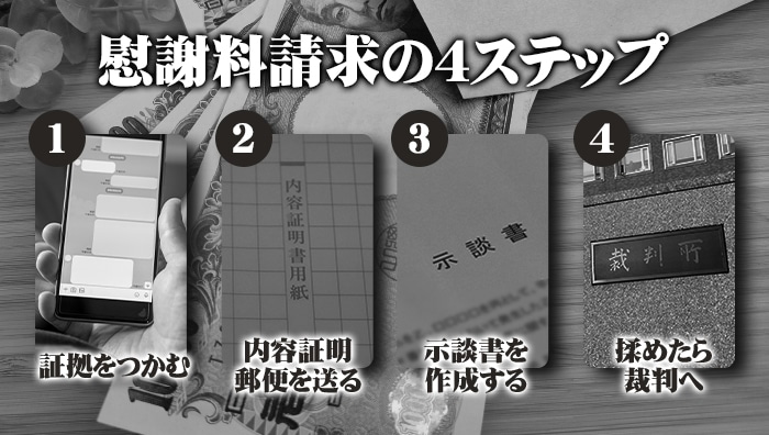 慰謝料請求の4ステップ