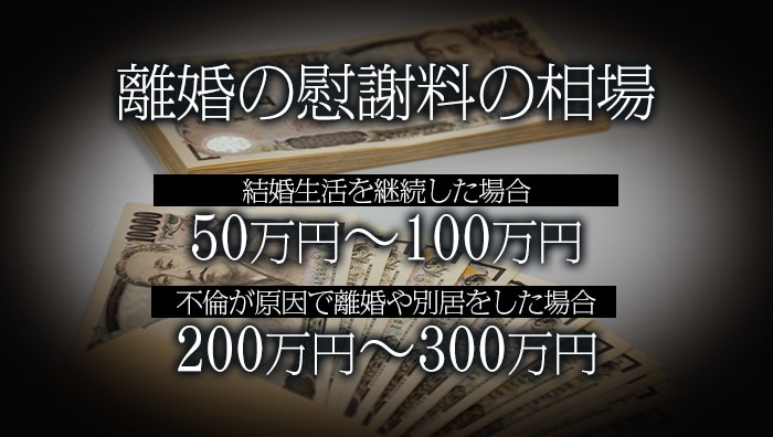 離婚の慰謝料の相場