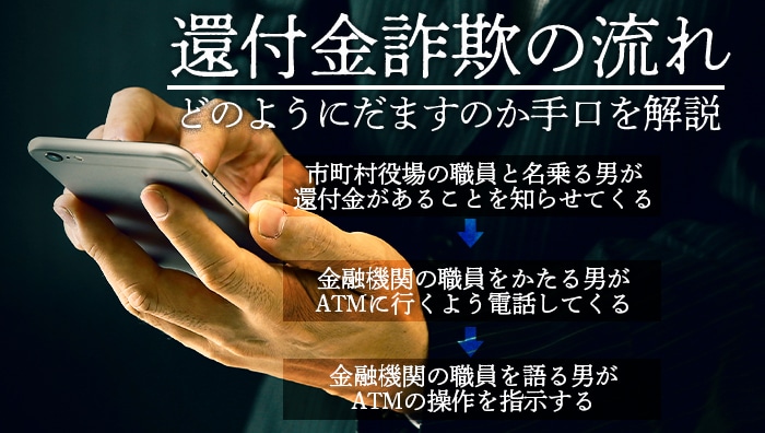 還付金詐欺の流れ｜どのようにだますのか手口を解説