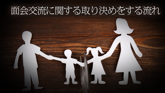 面会交流に関する取り決めをする流れ