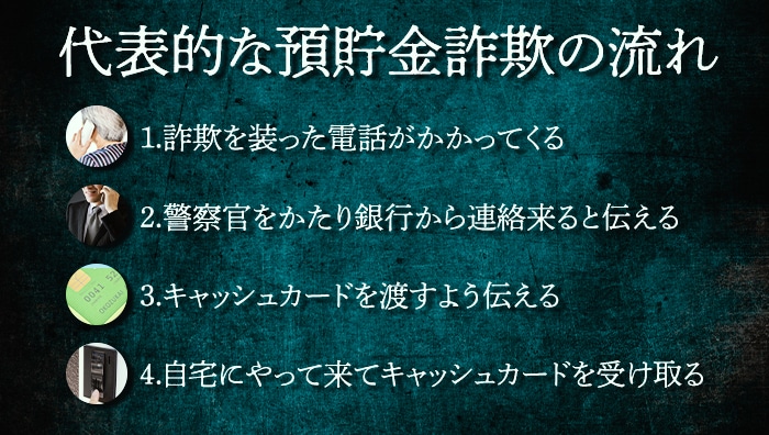 代表的な預貯金詐欺の流れ