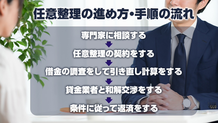 任意整理の進め方・手順の流れ