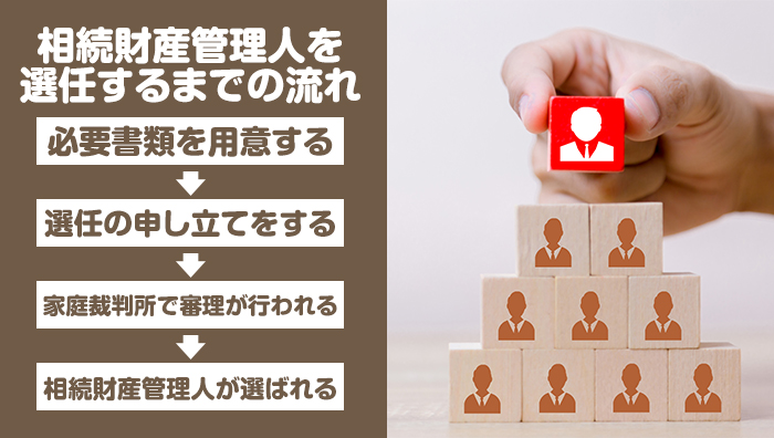 相続財産管理人を選任するまでの流れ