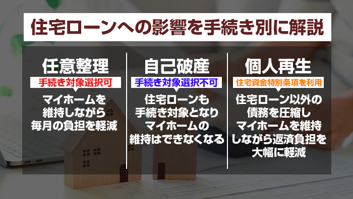 住宅ローンへの影響を手続き別に解説