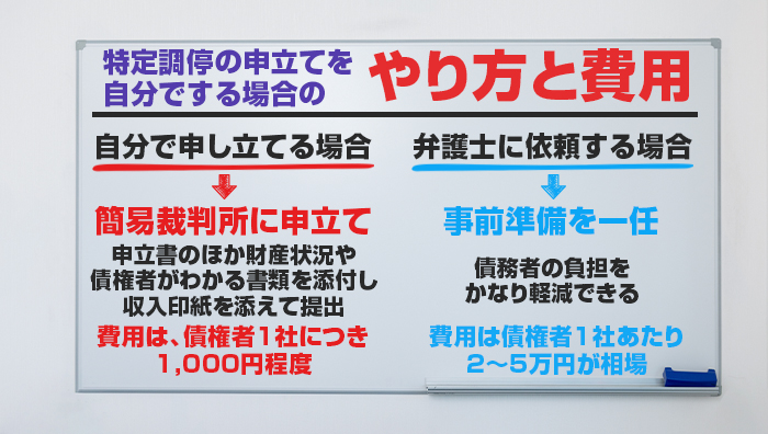 特定調停の申立てを自分でする場合のやり方と費用