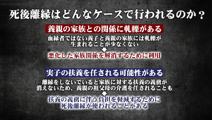 死後離縁はどんなケースで行われるのか？