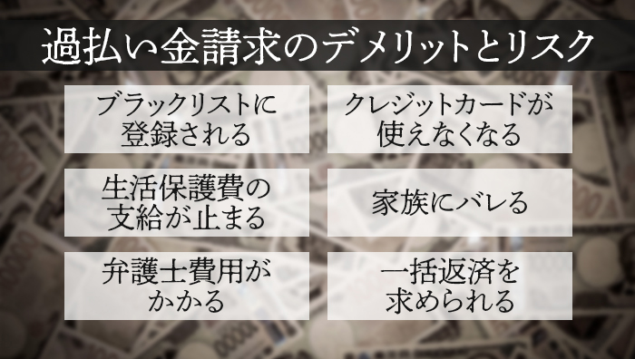 過払い金請求のデメリットとリスク